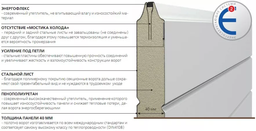 Конструкция сэндвич-панели в Волоколамске Конструкция сэндвич-панели