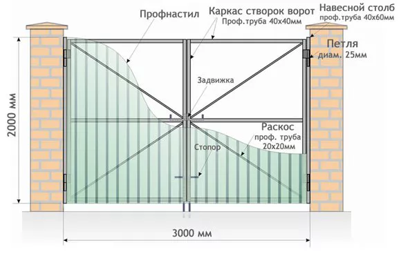 Все о распашных воротах от профессионалов в Волоколамске Все о распашных воротах от профессионалов